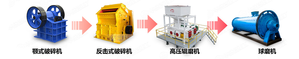 水泥熟料制砂機礦物加工生產(chǎn)線